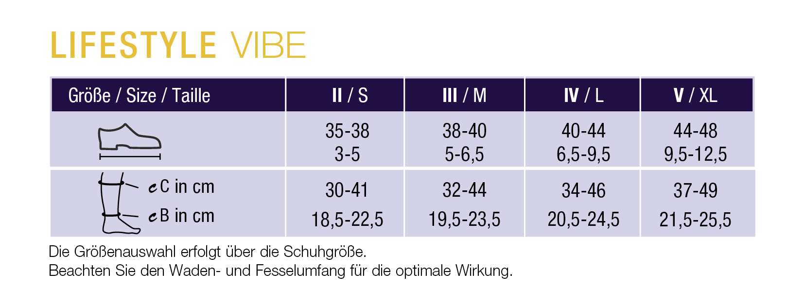Gr-ssentabelle-Vibe_2