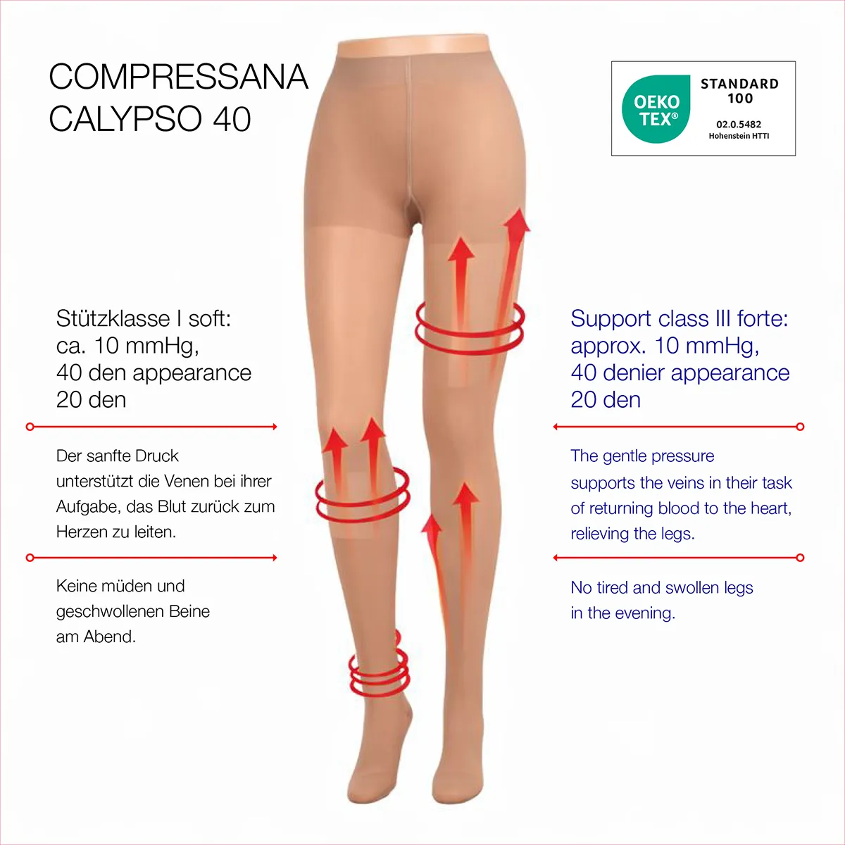 Wirkungsweise der Kompression bei der Calypso Strumpfhosen