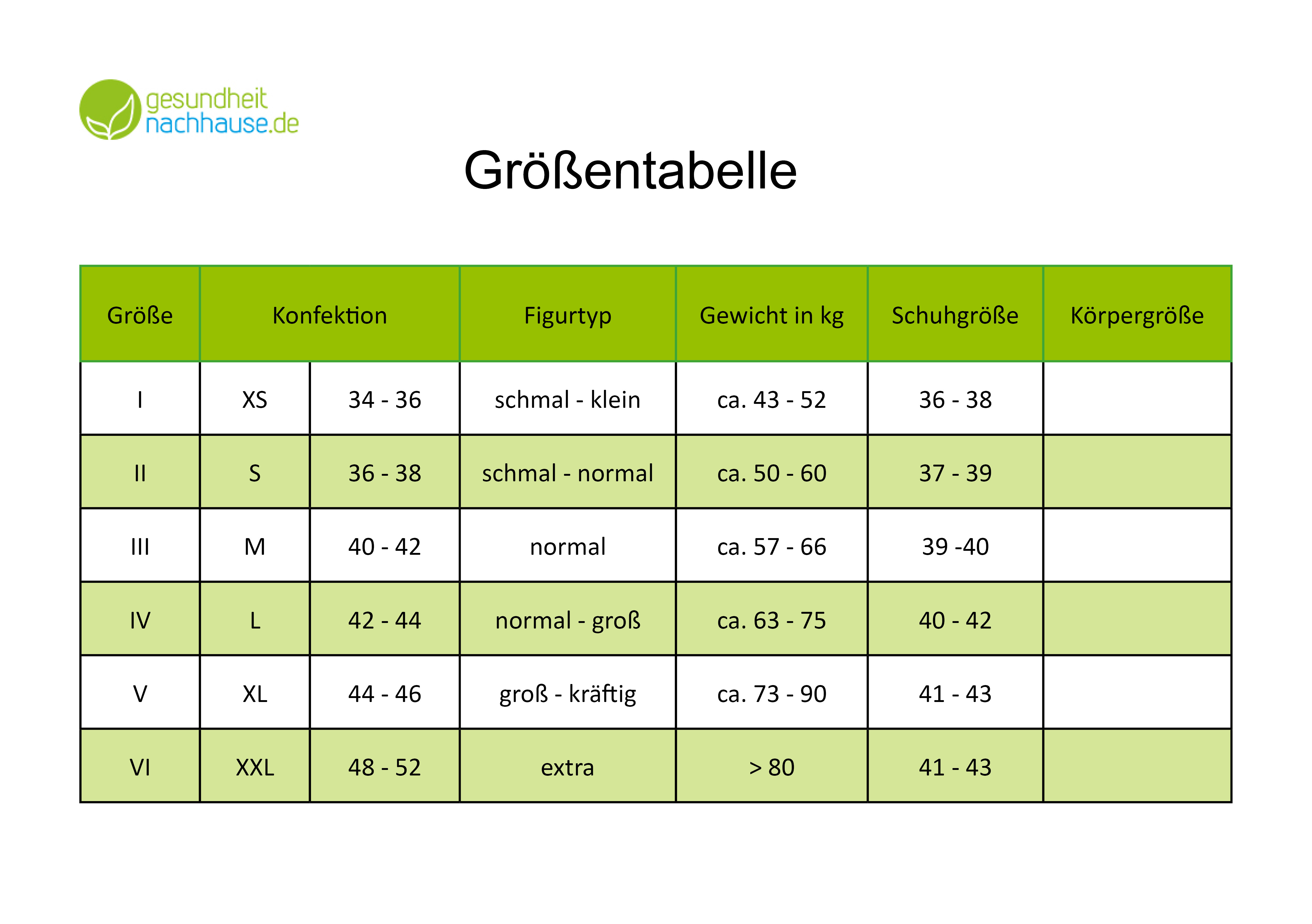 Gr-ssentabelle