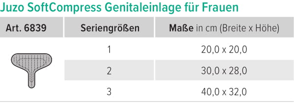 juzo-sc-genitaleinlage-female-sizechart-deu