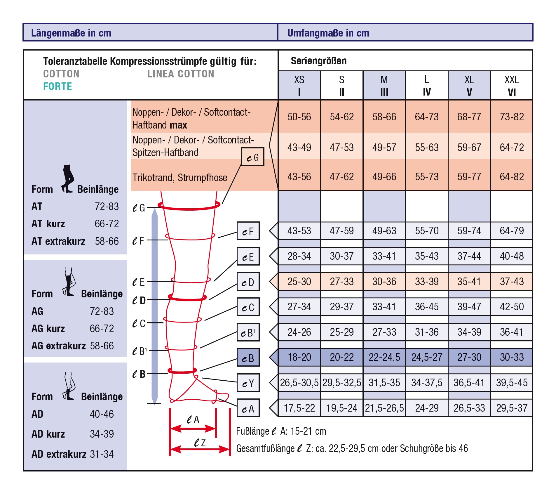 Masstabelle-Cotton-Frote