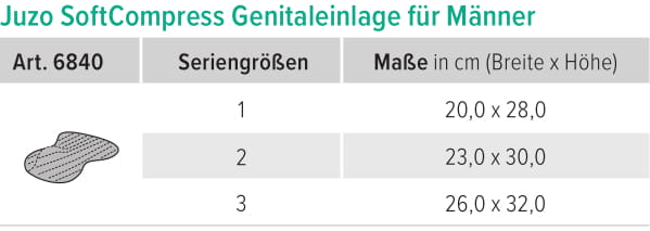 juzo-sc-genitaleinlage-male-sizechart-deu